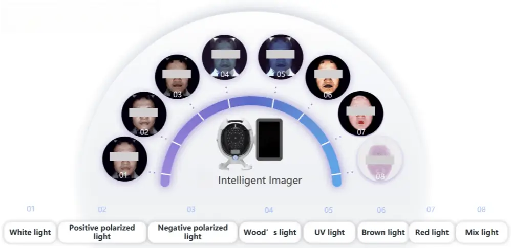 8 Spectral Imaging Technology